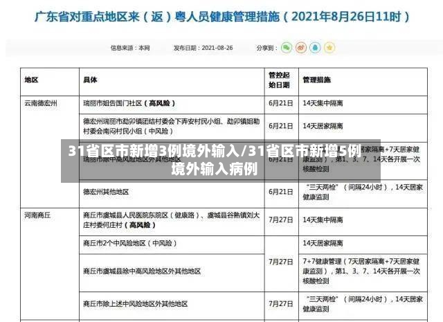 31省区市新增3例境外输入/31省区市新增5例境外输入病例