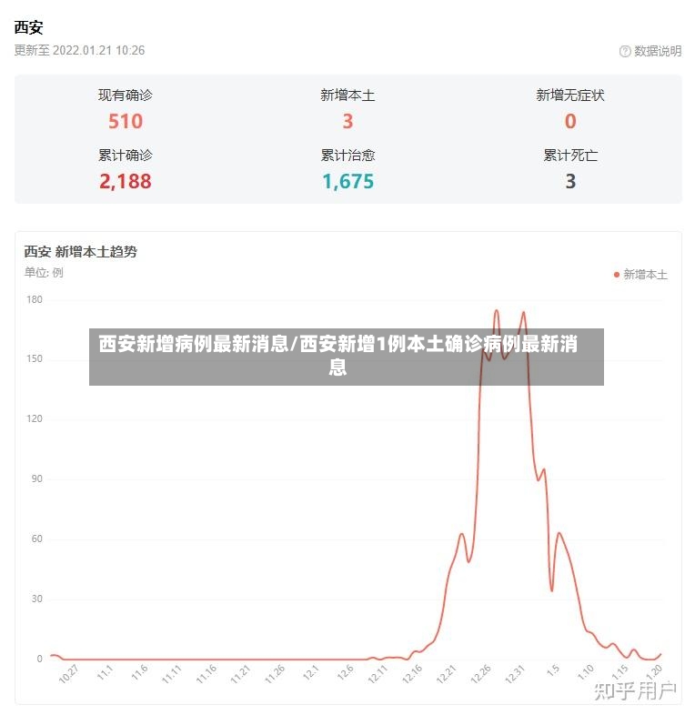 西安新增病例最新消息/西安新增1例本土确诊病例最新消息-第2张图片