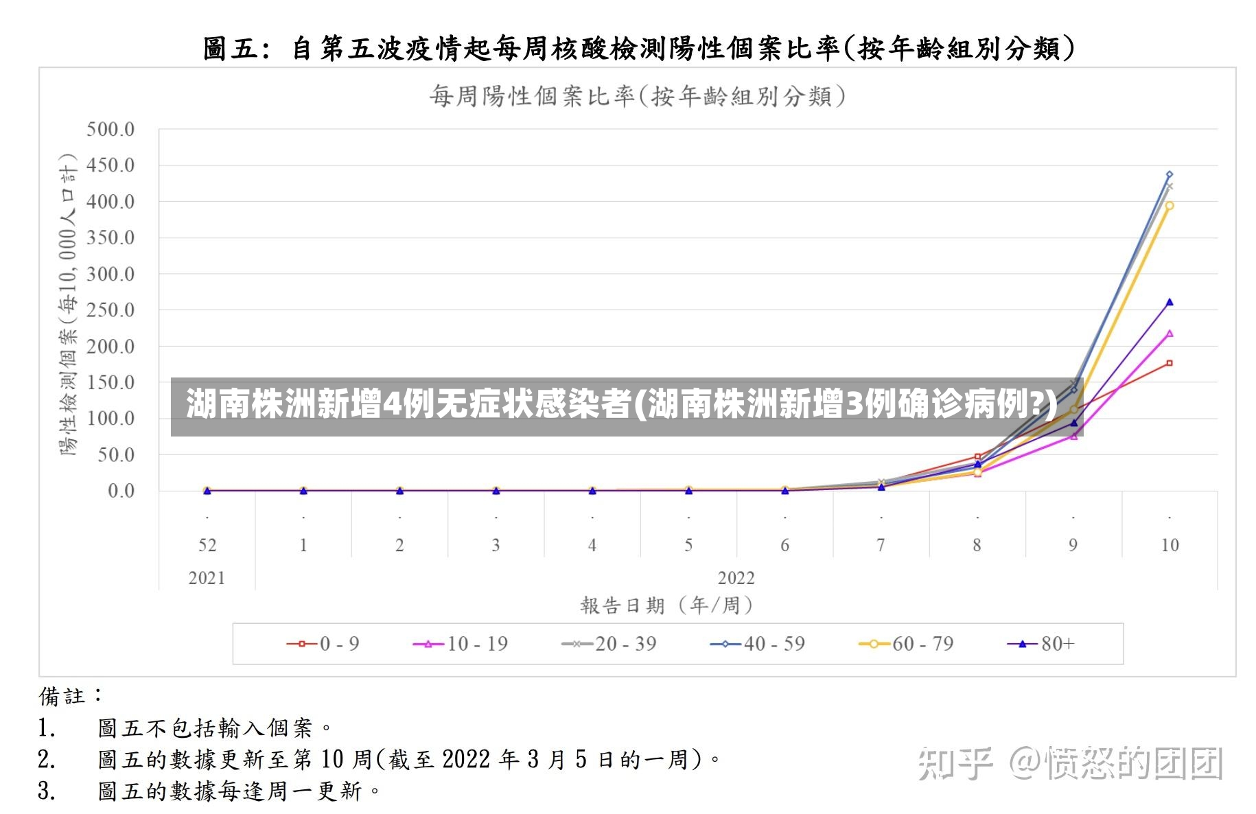 湖南株洲新增4例无症状感染者(湖南株洲新增3例确诊病例?)