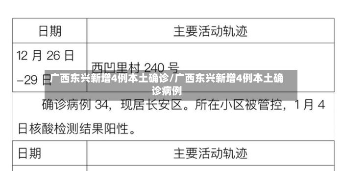 广西东兴新增4例本土确诊/广西东兴新增4例本土确诊病例-第2张图片