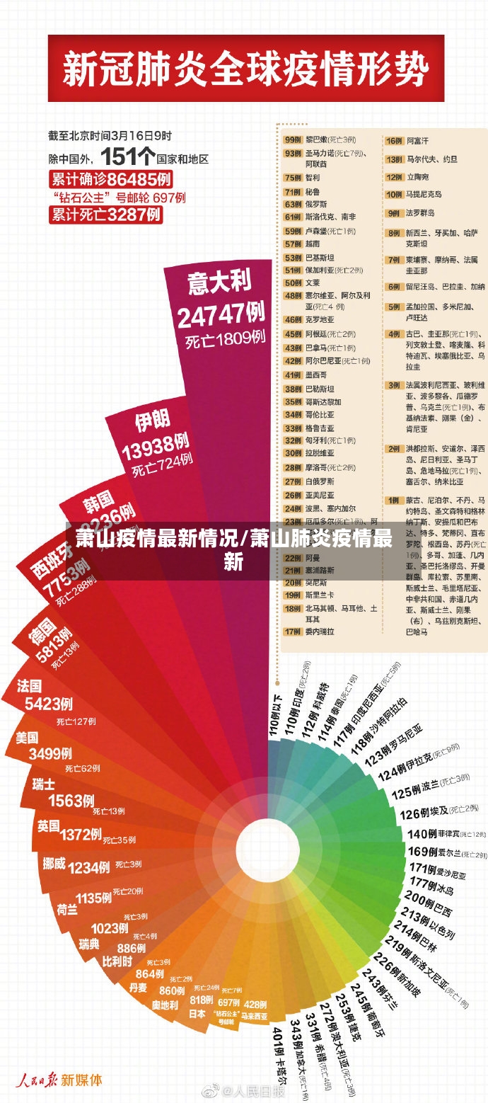 萧山疫情最新情况/萧山肺炎疫情最新
