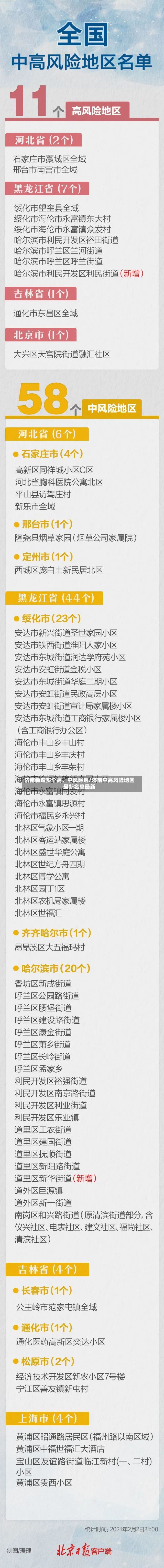 济南新增多个高、中风险区/济南中高风险地区最新名单最新-第2张图片