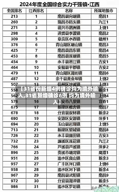 【31省份新增4例确诊均为境外输入,31省新增确诊6例 均为境外输入】