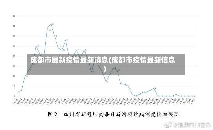 成都市最新疫情最新消息(成都市疫情最新信息)