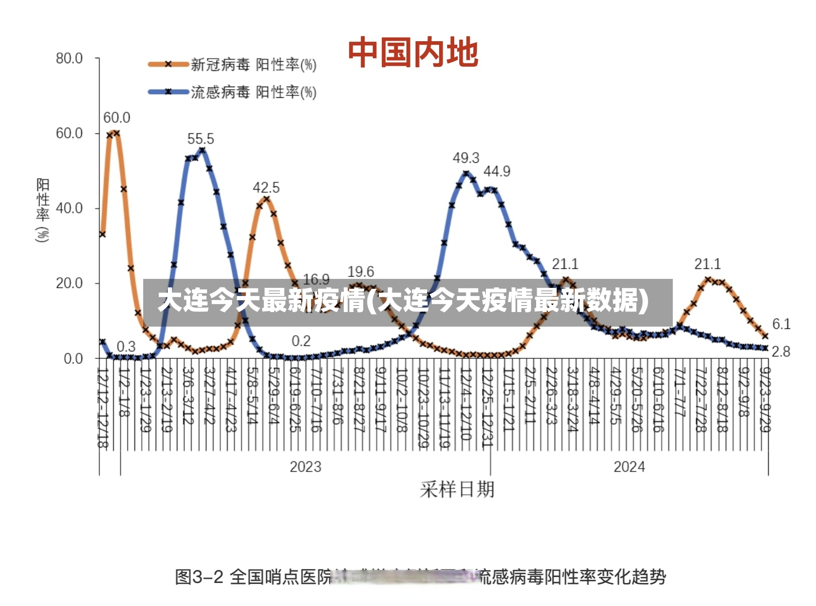 大连今天最新疫情(大连今天疫情最新数据)