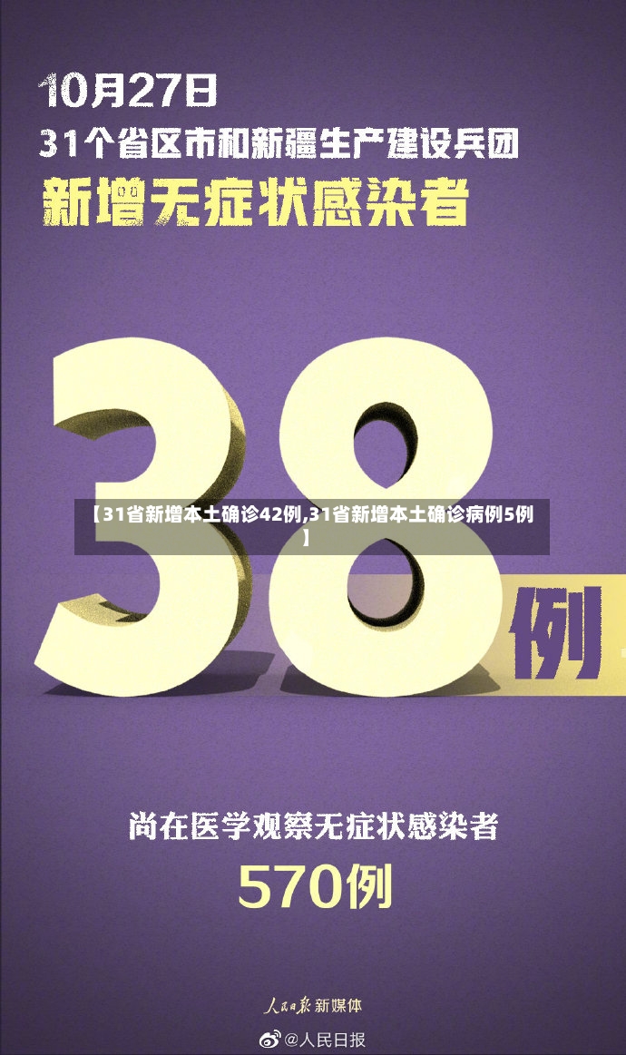 【31省新增本土确诊42例,31省新增本土确诊病例5例】