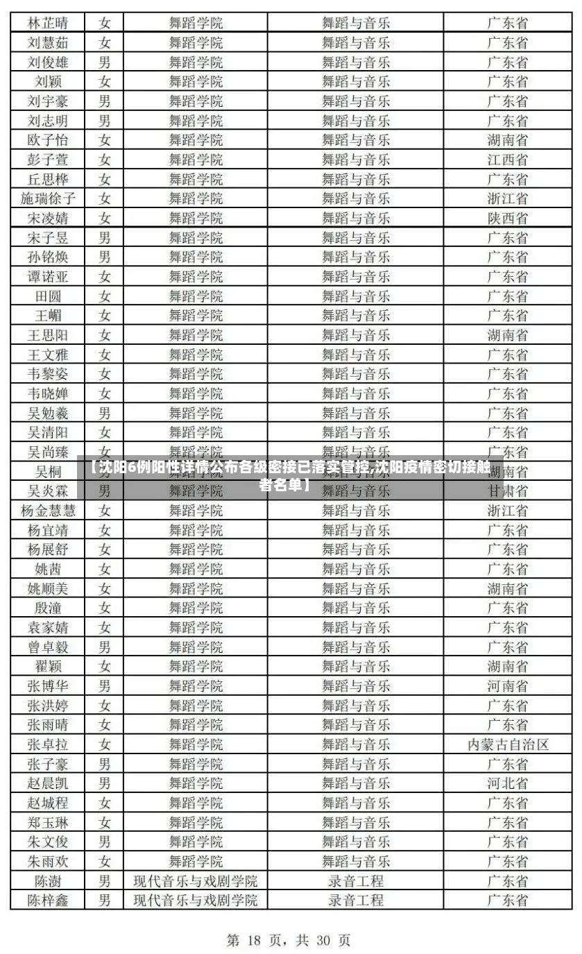 【沈阳6例阳性详情公布各级密接已落实管控,沈阳疫情密切接触者名单】-第3张图片