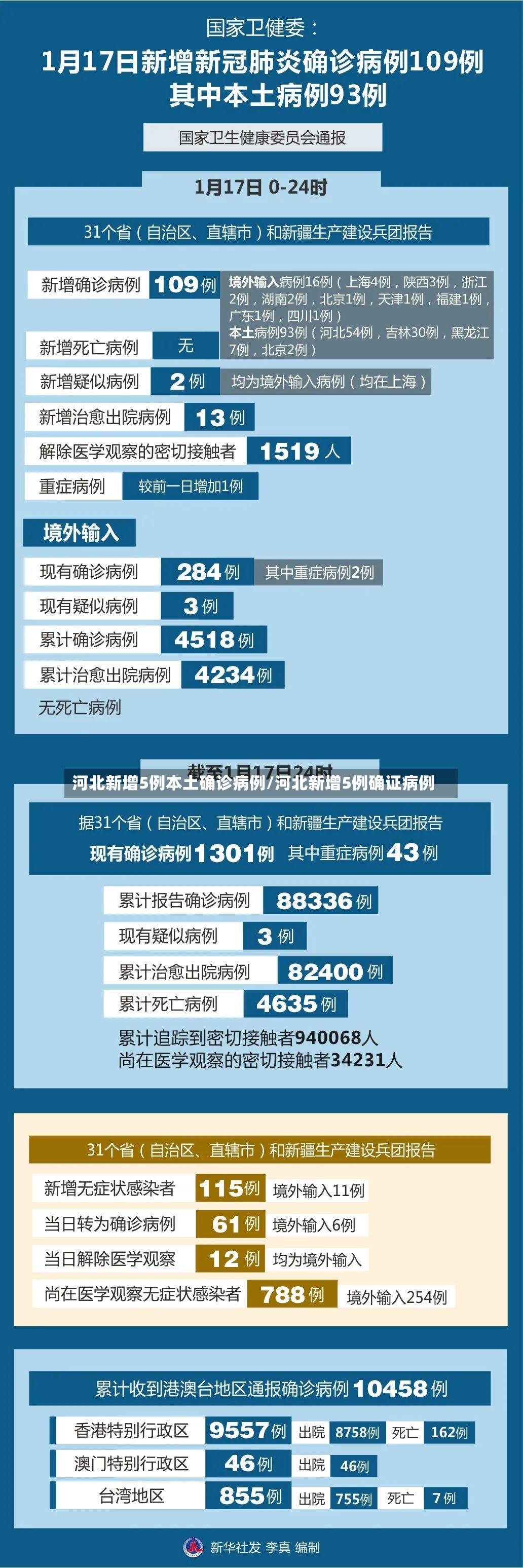 河北新增5例本土确诊病例/河北新增5例确证病例-第2张图片
