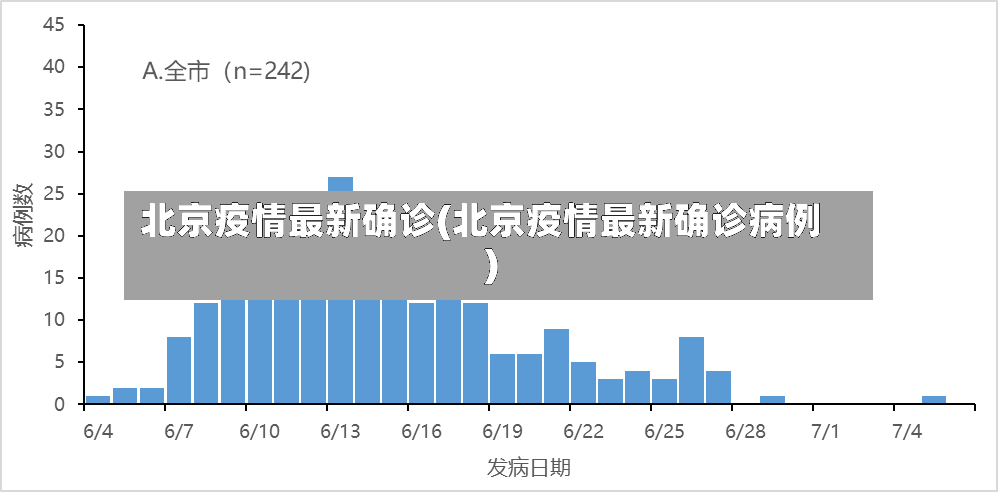 北京疫情最新确诊(北京疫情最新确诊病例)