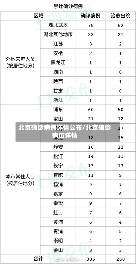 北京确诊病例详情公布/北京确诊病历详情-第3张图片