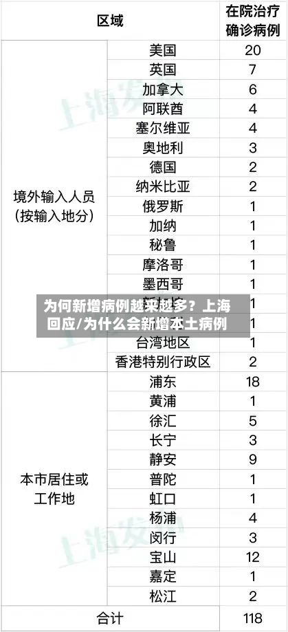 为何新增病例越来越多？上海回应/为什么会新增本土病例-第2张图片
