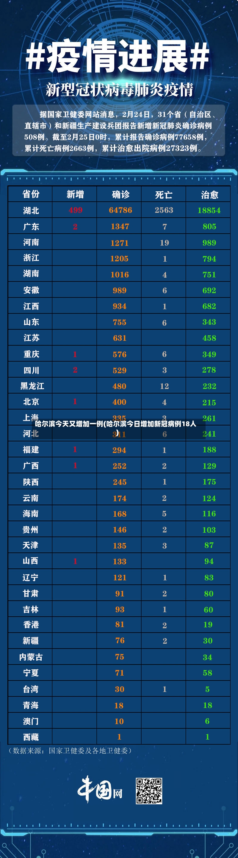 哈尔滨今天又增加一例(哈尔滨今日增加新冠病例18人)-第2张图片