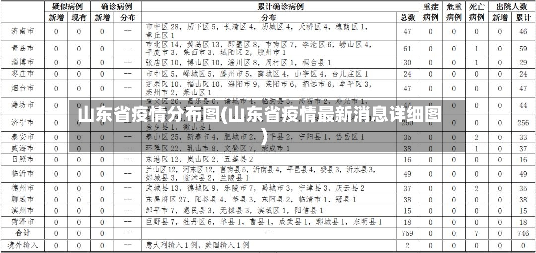 山东省疫情分布图(山东省疫情最新消息详细图)-第2张图片