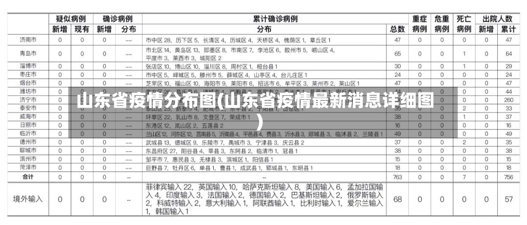 山东省疫情分布图(山东省疫情最新消息详细图)-第3张图片