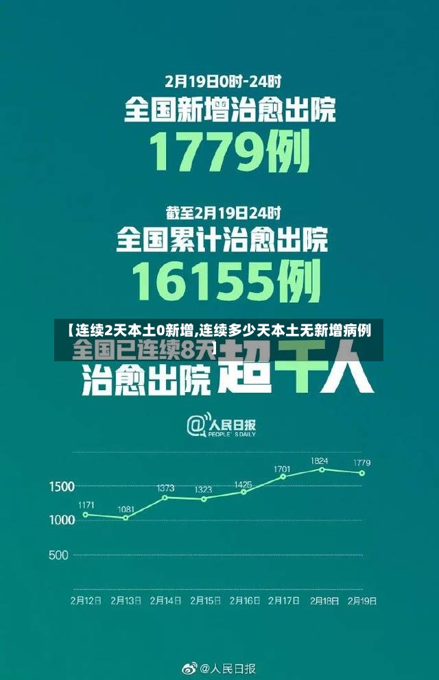 【连续2天本土0新增,连续多少天本土无新增病例】-第2张图片