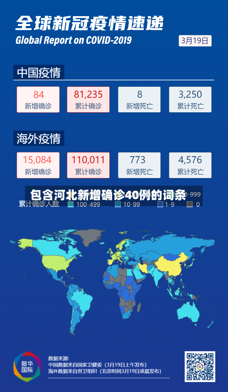 包含河北新增确诊40例的词条-第2张图片