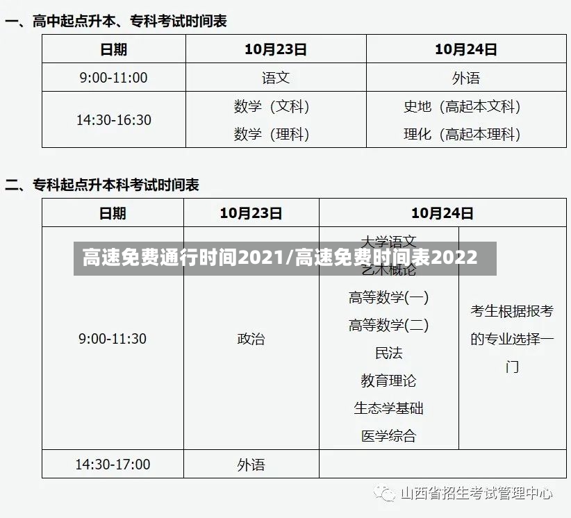高速免费通行时间2021/高速免费时间表2022-第3张图片
