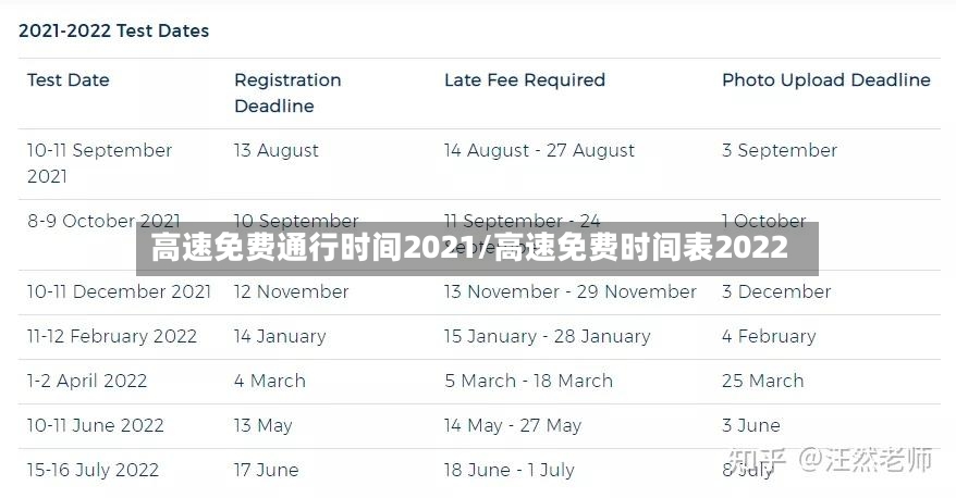 高速免费通行时间2021/高速免费时间表2022-第2张图片