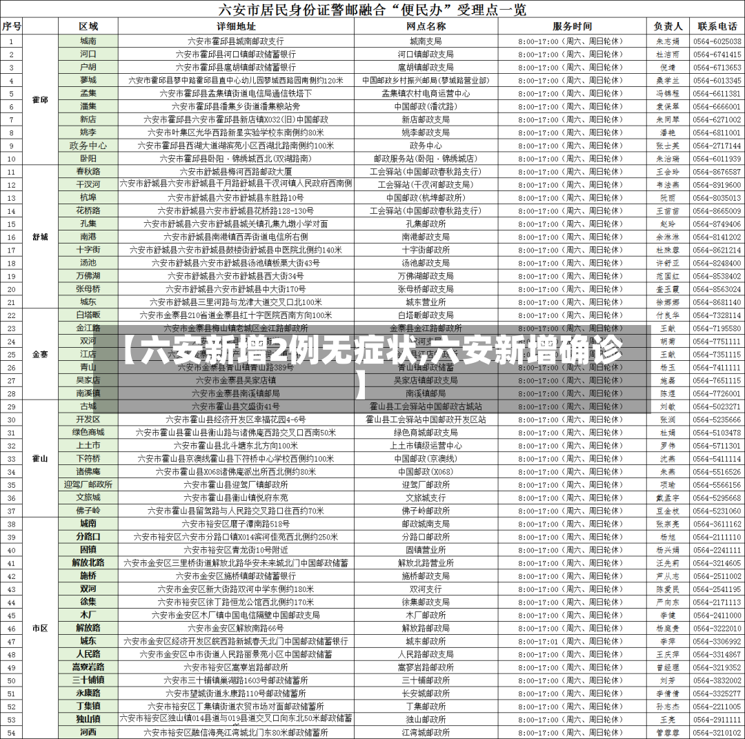 【六安新增2例无症状,六安新增确诊】-第3张图片