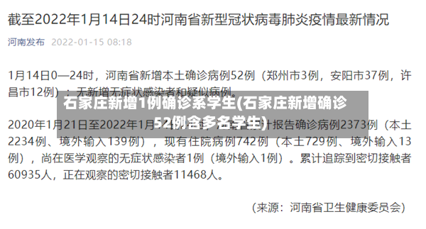 石家庄新增1例确诊系学生(石家庄新增确诊52例含多名学生)-第2张图片