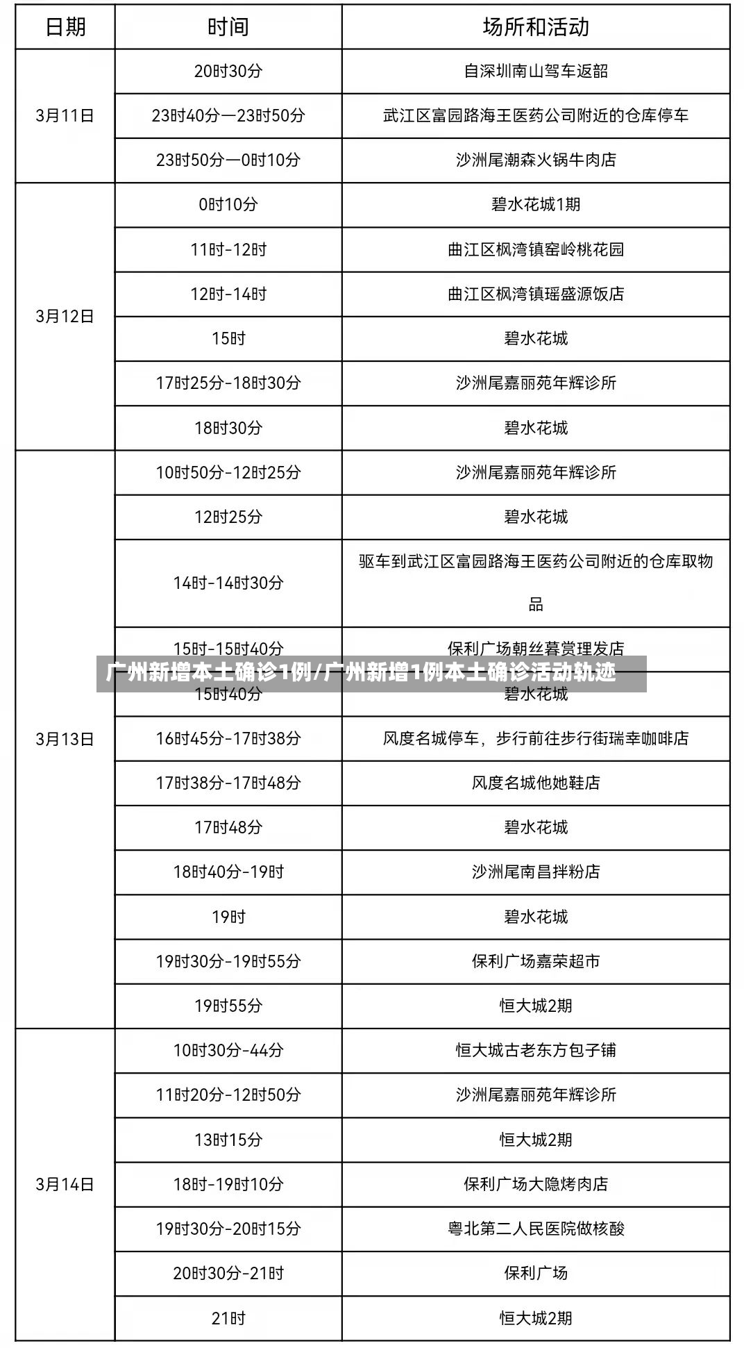 广州新增本土确诊1例/广州新增1例本土确诊活动轨迹