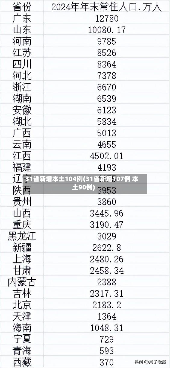 31省新增本土104例(31省新增107例 本土90例)