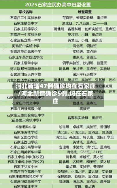 河北新增47例确诊均在石家庄/河北新增确诊5例,均在石家庄-第3张图片