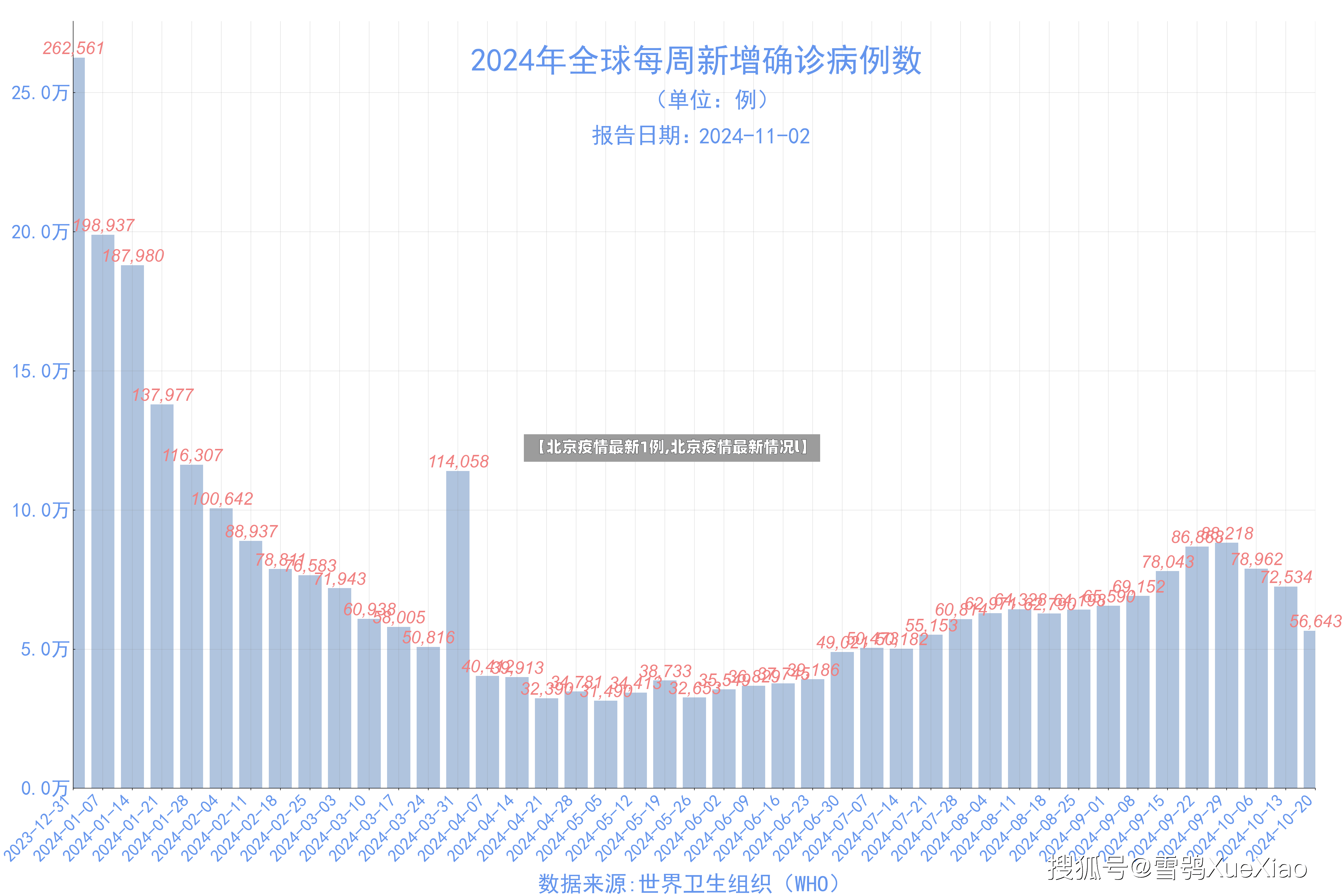 【北京疫情最新1例,北京疫情最新情况l】