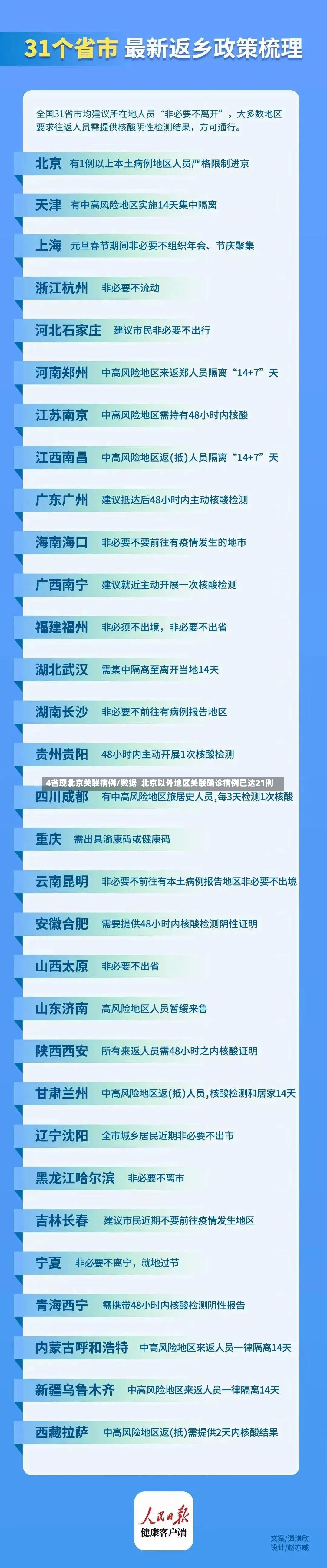 4省现北京关联病例/数据  北京以外地区关联确诊病例已达21例-第2张图片