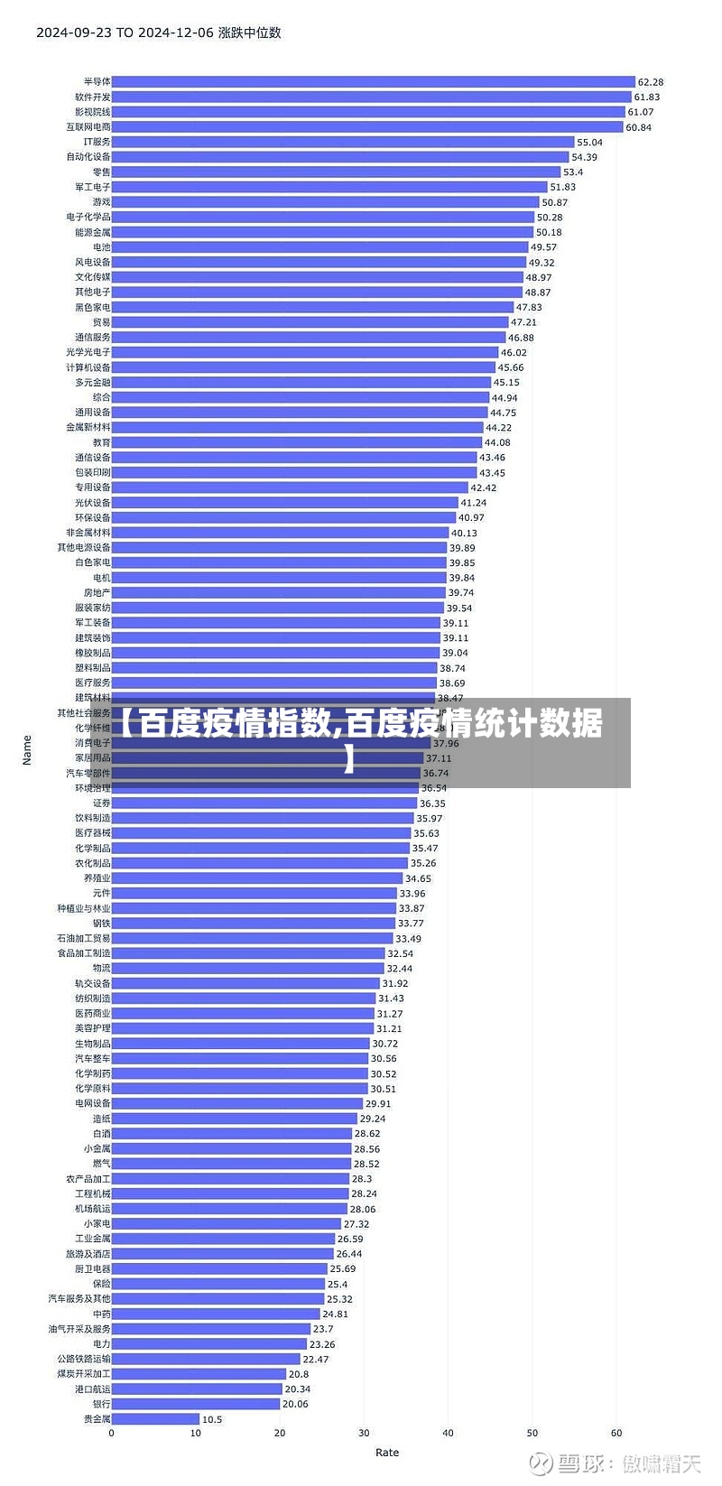 【百度疫情指数,百度疫情统计数据】