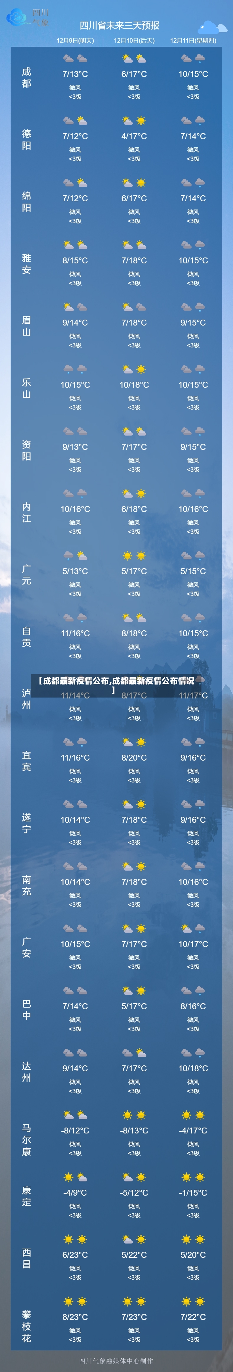 【成都最新疫情公布,成都最新疫情公布情况】-第3张图片