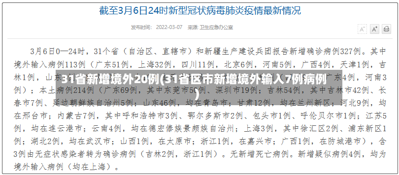 31省新增境外20例(31省区市新增境外输入7例病例)