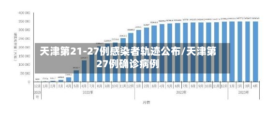 天津第21-27例感染者轨迹公布/天津第27例确诊病例