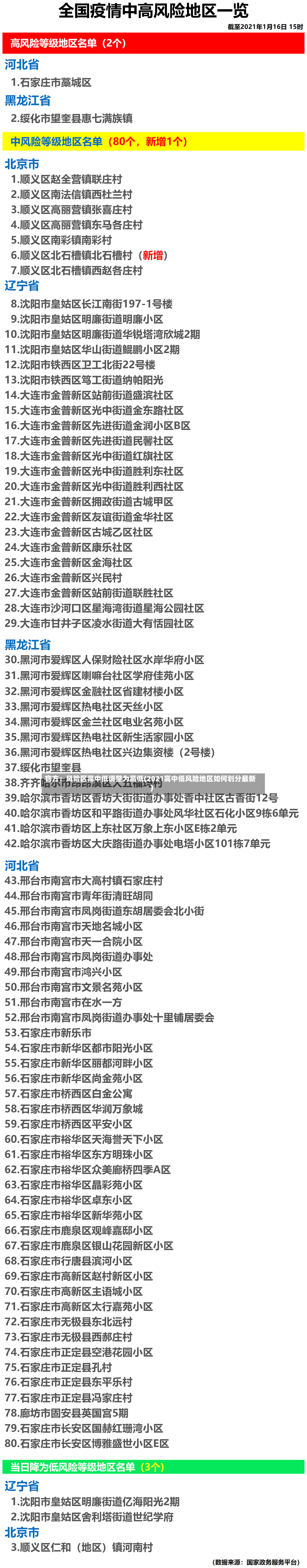 官方：风险区高中低调整为高低(2021高中低风险地区如何划分最新)