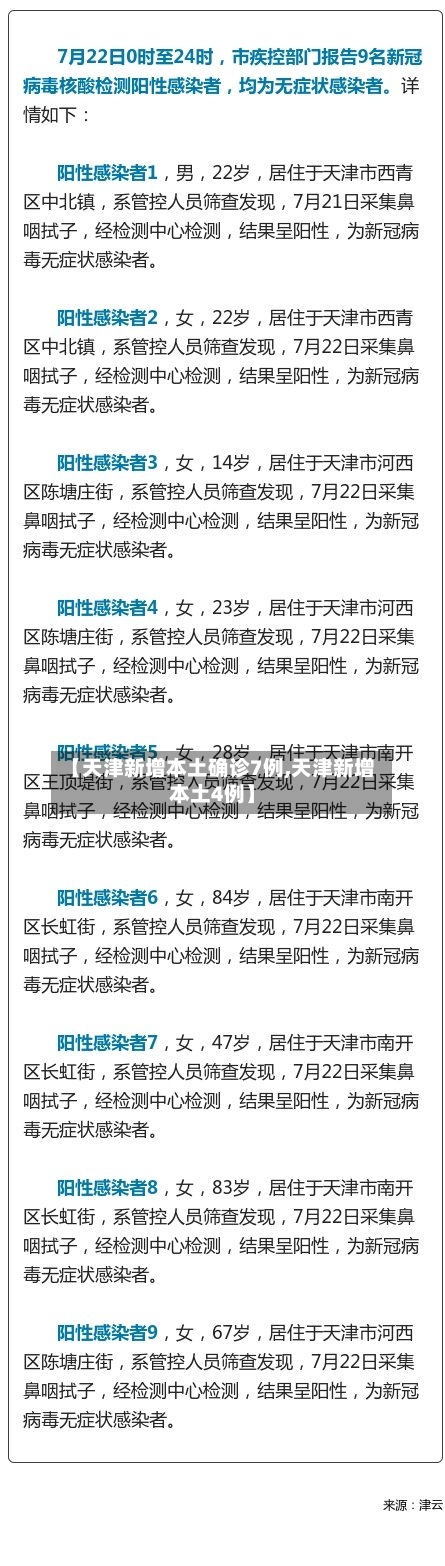 【天津新增本土确诊7例,天津新增本土4例】