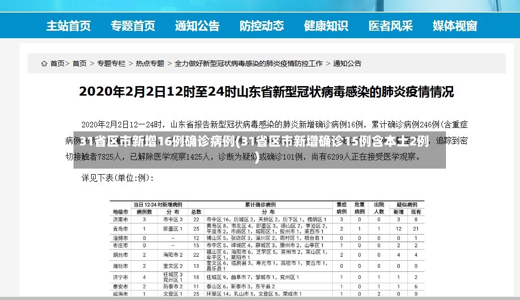 31省区市新增16例确诊病例(31省区市新增确诊15例含本土2例)