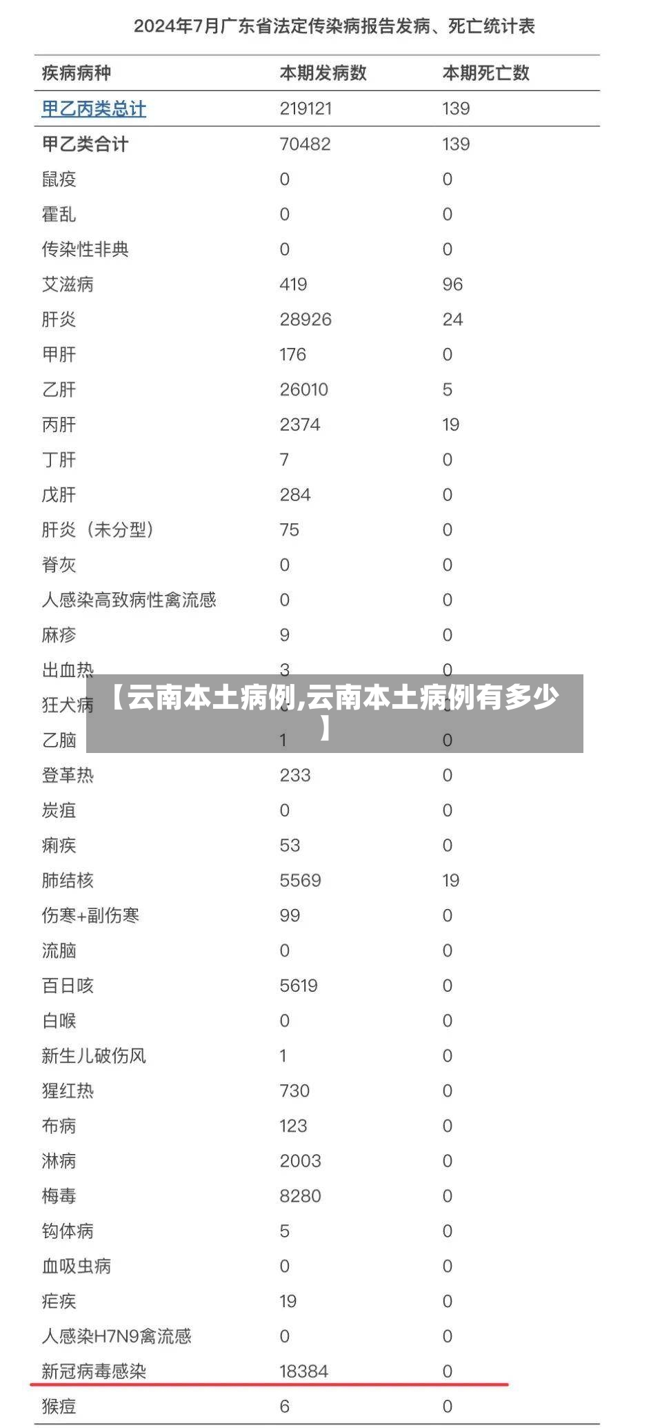 【云南本土病例,云南本土病例有多少】