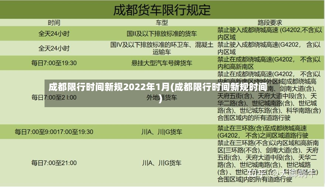 成都限行时间新规2022年1月(成都限行时间新规时间)