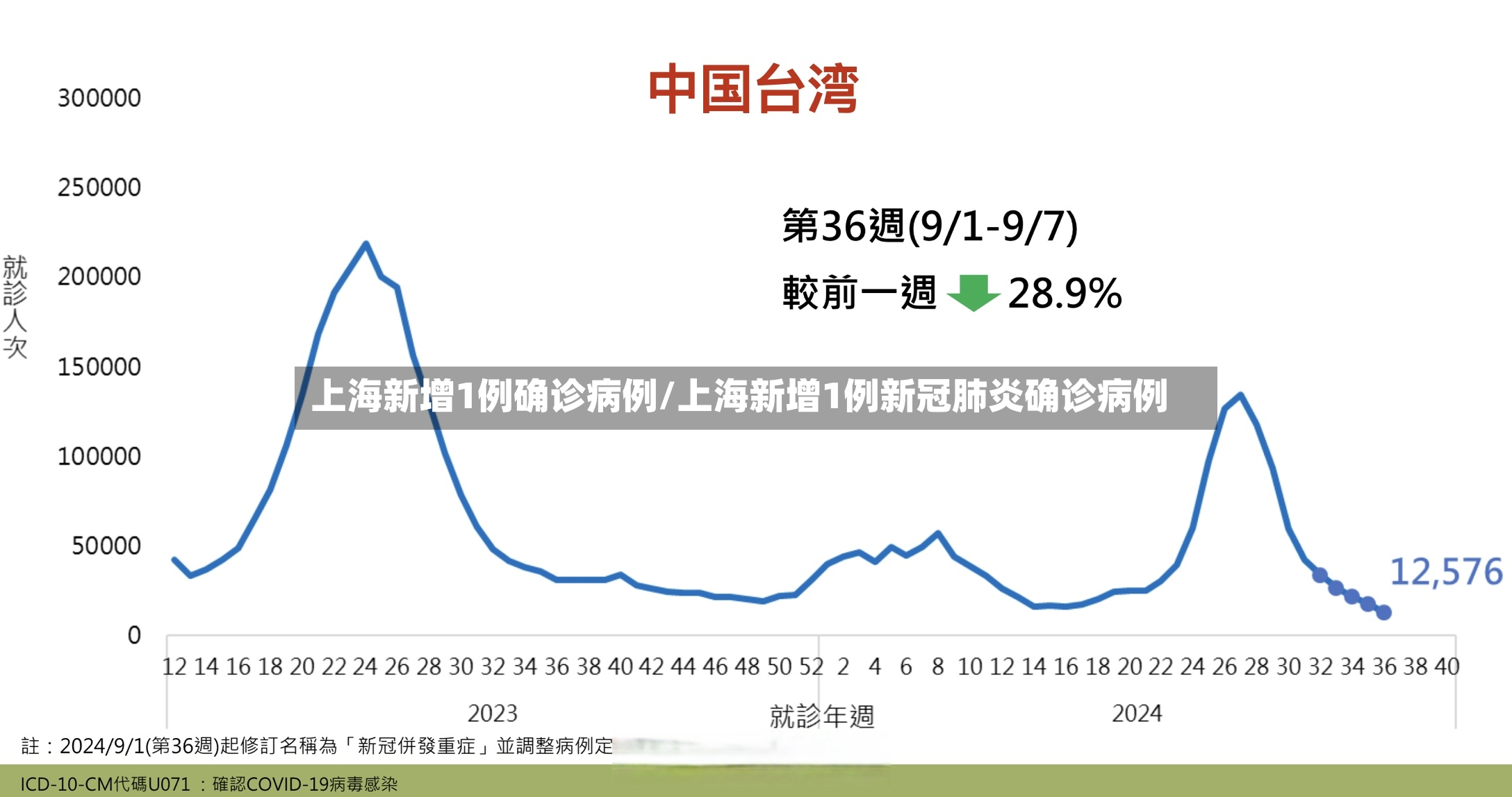 上海新增1例确诊病例/上海新增1例新冠肺炎确诊病例-第3张图片