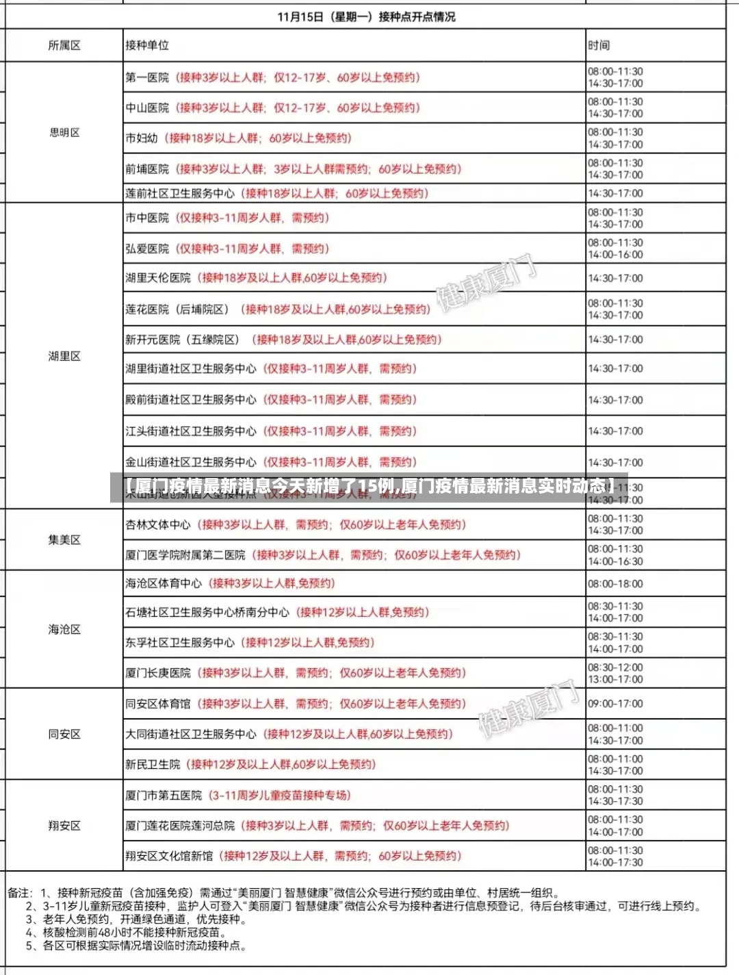 【厦门疫情最新消息今天新增了15例,厦门疫情最新消息实时动态】-第3张图片
