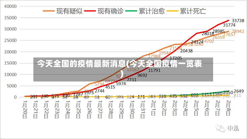 今天全国的疫情最新消息(今天全国疫情一览表)