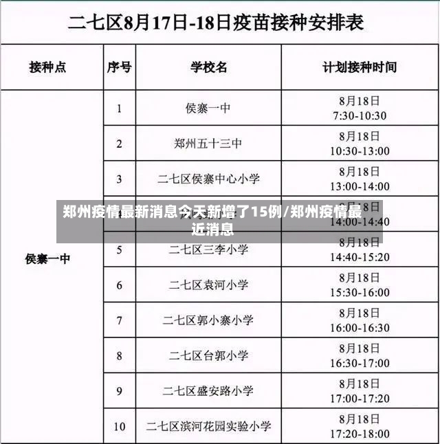 郑州疫情最新消息今天新增了15例/郑州疫情最近消息-第3张图片