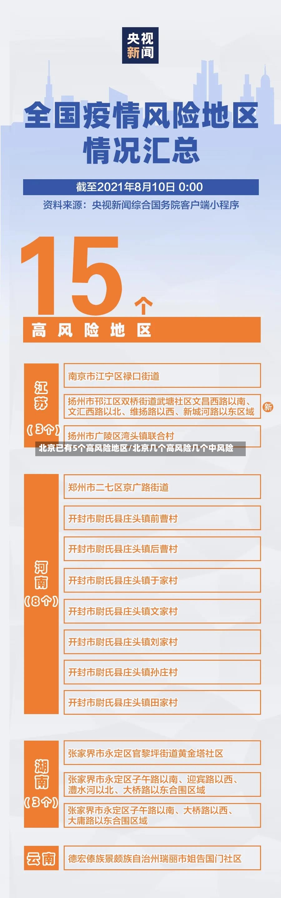 北京已有5个高风险地区/北京几个高风险几个中风险