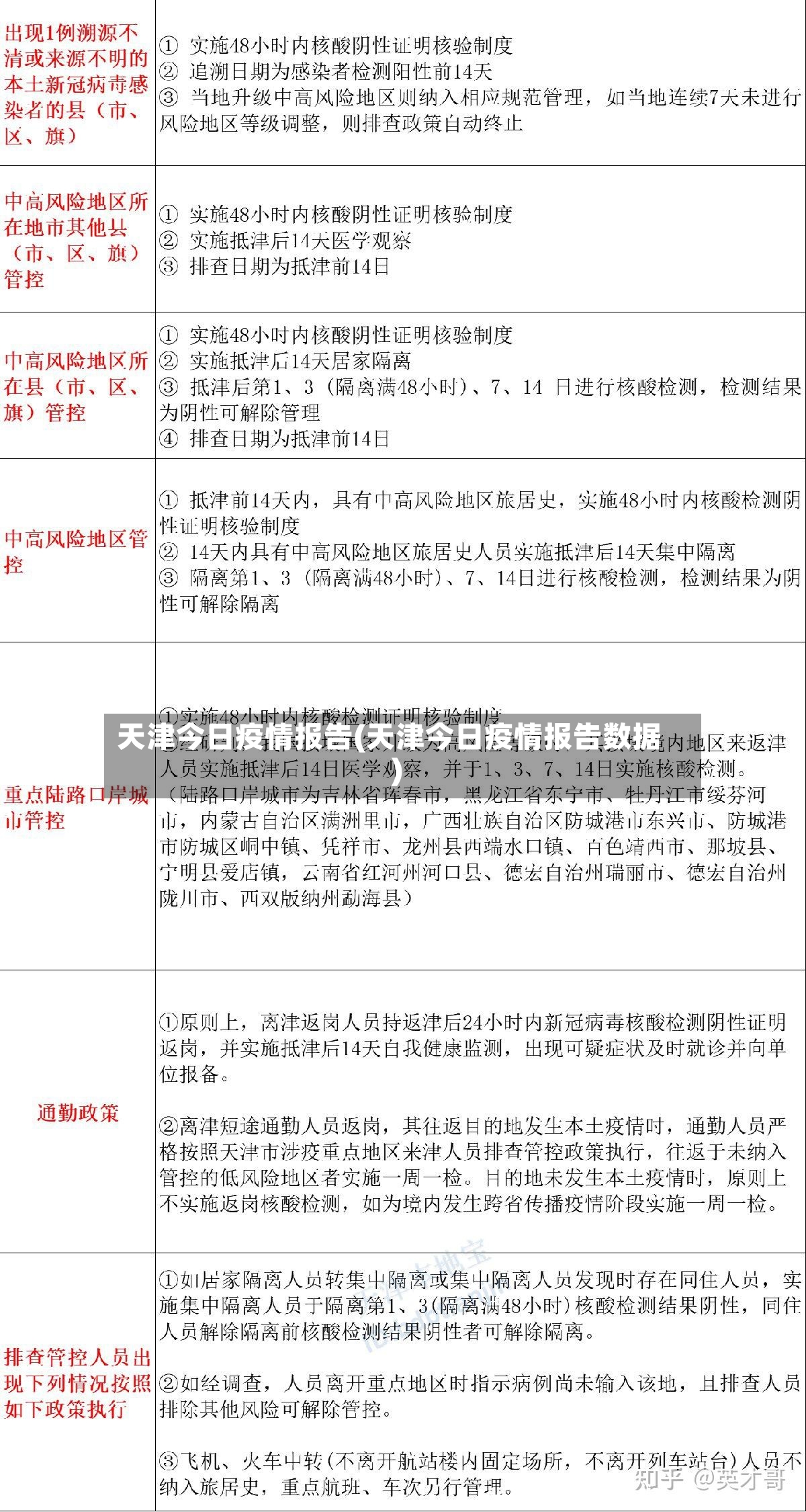 天津今日疫情报告(天津今日疫情报告数据)