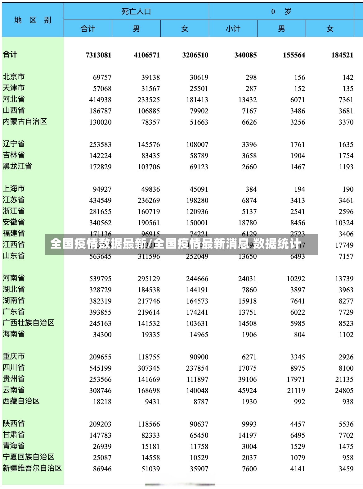 全国疫情数据最新/全国疫情最新消息 数据统计-第2张图片