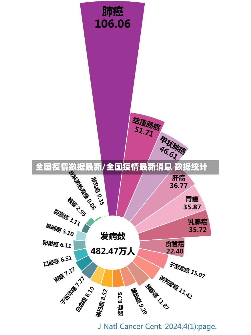 全国疫情数据最新/全国疫情最新消息 数据统计