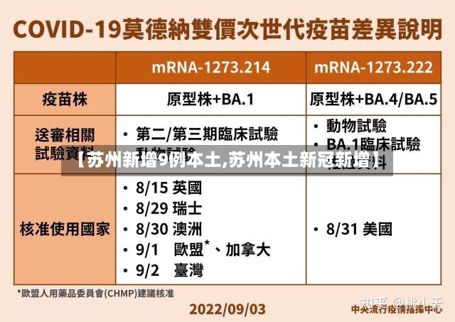 【苏州新增9例本土,苏州本土新冠新增】