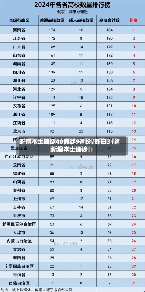 昨增本土确诊40例涉9省份/昨日31省新增本土确诊-第2张图片
